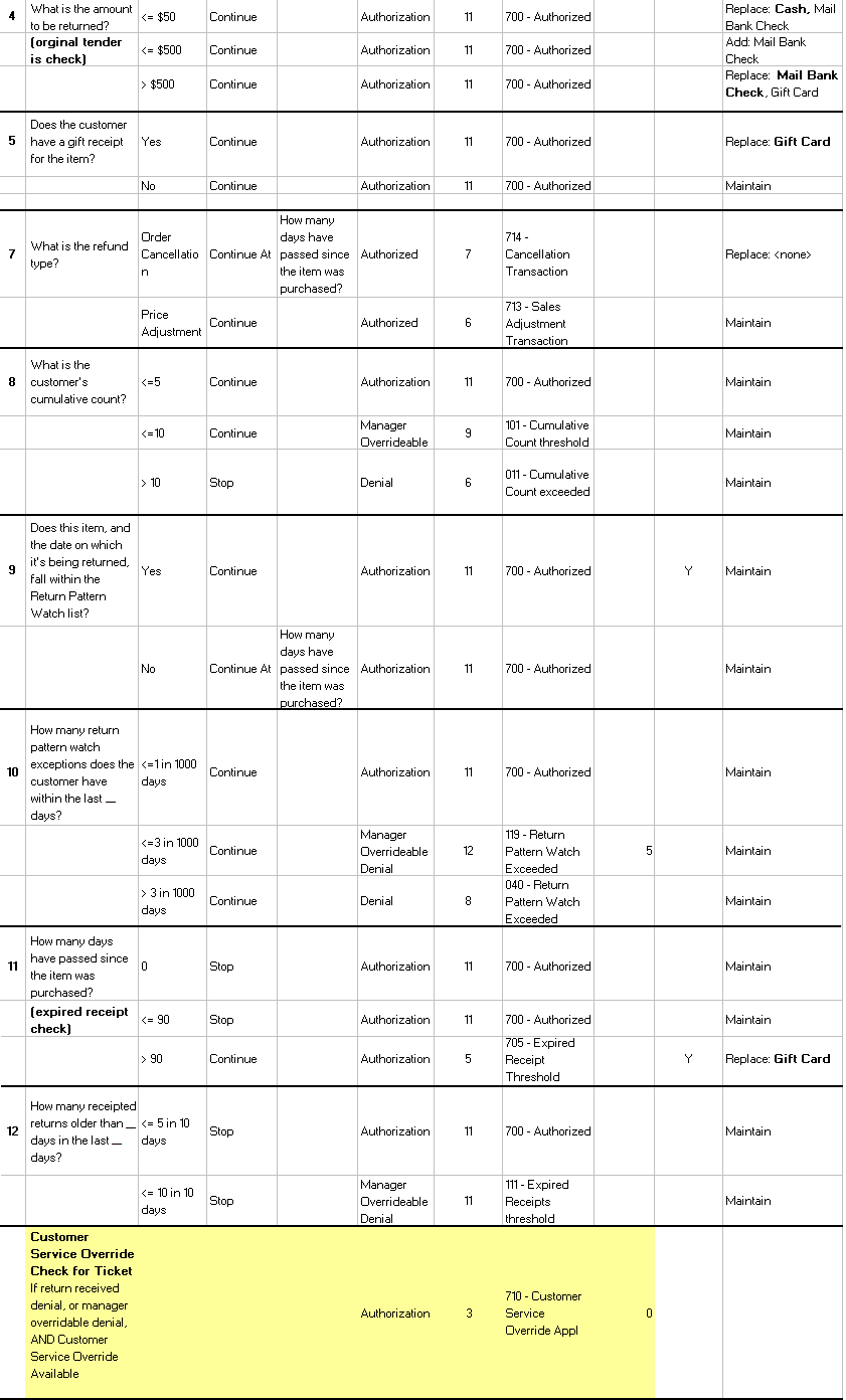 Example of a spreadsheet