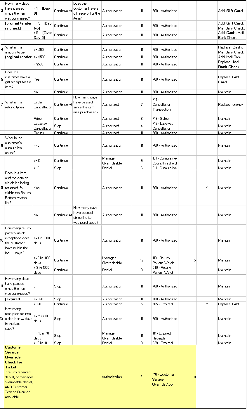 Spreadsheet example