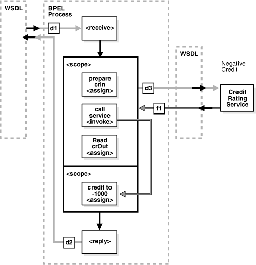 Description of bpmdg002.gif follows