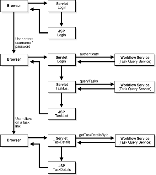 Description of bpmdg031.gif follows