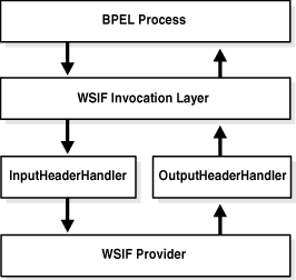 Description of bpmdg054.gif follows