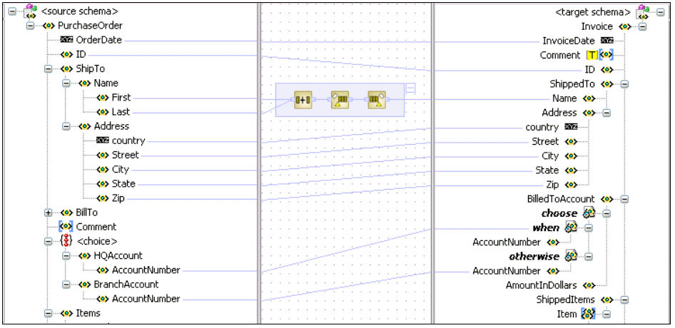 Conditional Processing