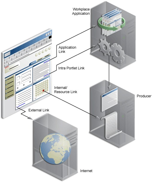 Description of Figure 18-1 follows