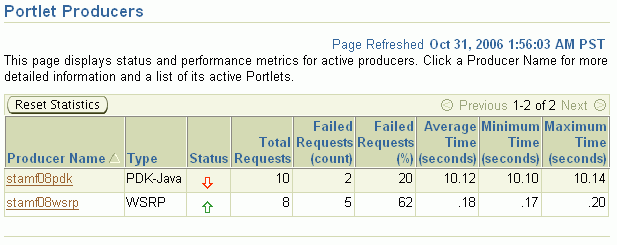 Producer Summary Page