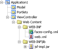 Description of Figure 3-1 follows