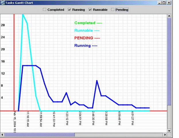 This figure is a graph showing various ETL runs.