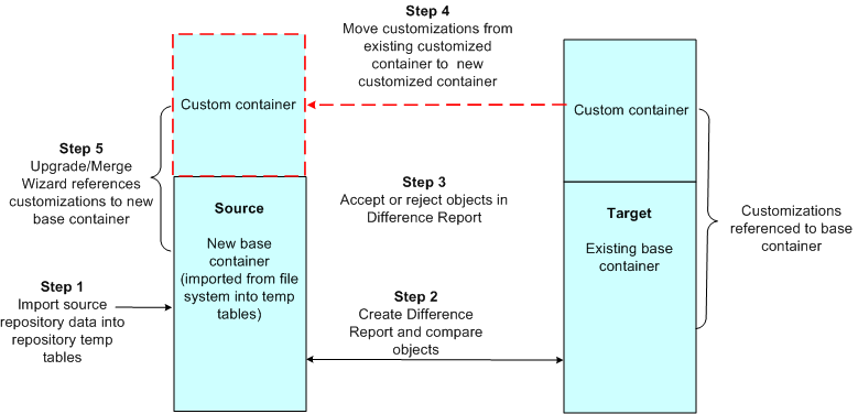 This diagram is described in the surrounding text.