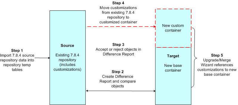 This diagram is described in the surrounding text.