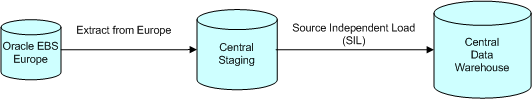 This diagram is described in the surrounding text.