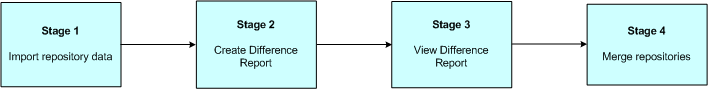 This diagram is described in the surrounding text.