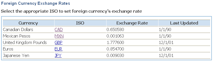 Foreign Currency Exchange Rate screen
