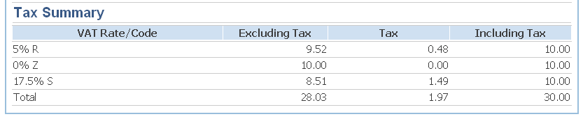 Tax Summary section with VAT