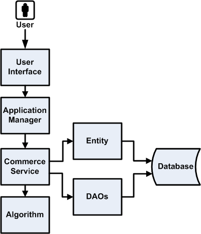 Surrounding text describes Figure 6-1 .