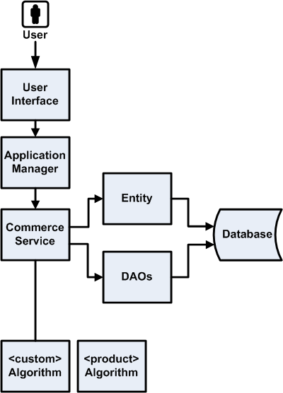 Surrounding text describes Figure 6-6 .