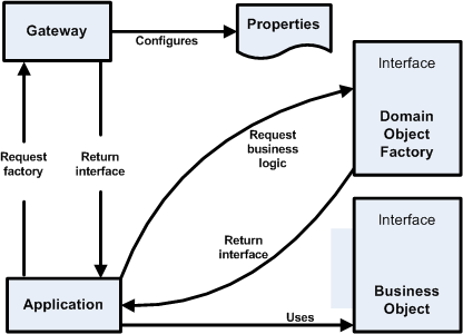 Surrounding text describes Figure 9-3 .