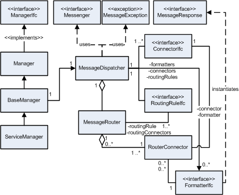 Surrounding text describes Figure 13-1 .