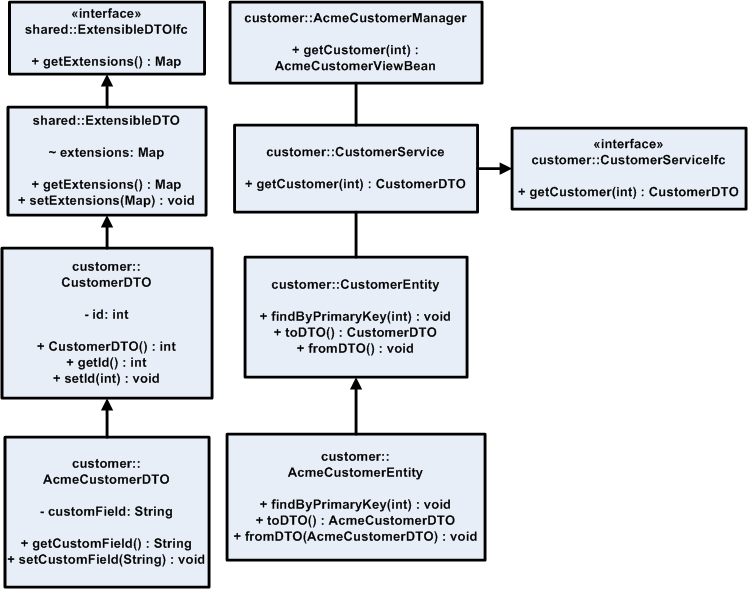 Surrounding text describes Figure 6-16 .