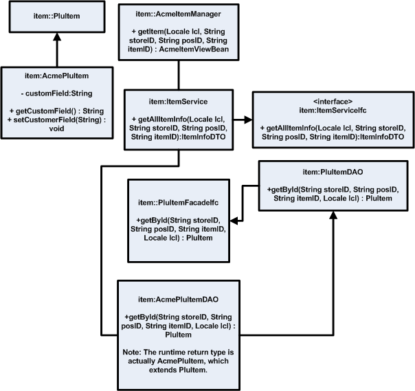 Surrounding text describes Figure 6-17 .