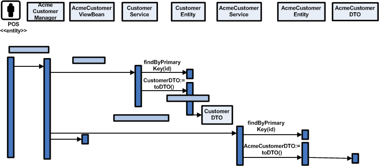 Surrounding text describes Figure 6-14 .