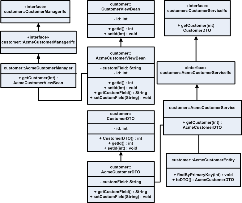 Surrounding text describes Figure 6-9 .