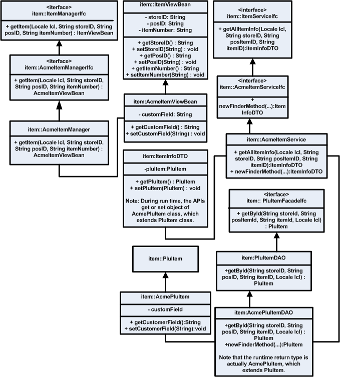 Surrounding text describes Figure 6-10 .