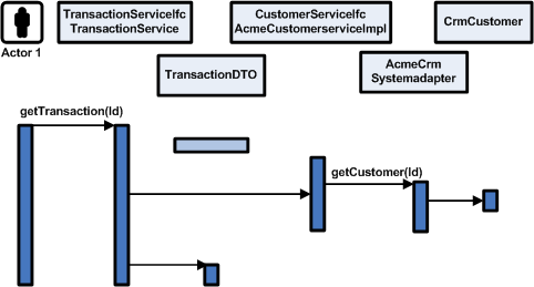 Surrounding text describes Figure 6-5 .