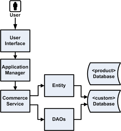 Surrounding text describes Figure 6-4 .