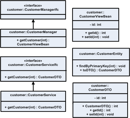 Surrounding text describes Figure 6-7 .
