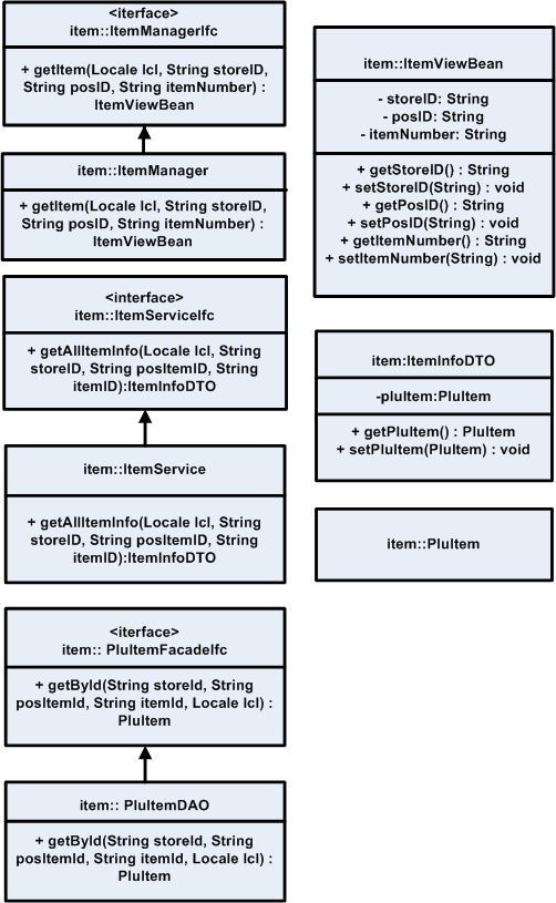 Surrounding text describes Figure 6-8 .