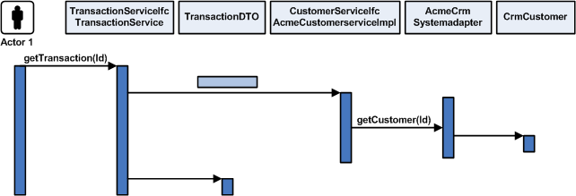 Surrounding text describes Figure 6-11 .