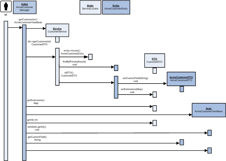 Surrounding text describes Figure 6-15 .