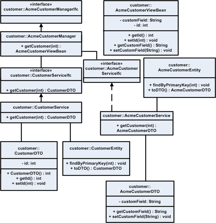 Surrounding text describes Figure 6-12 .