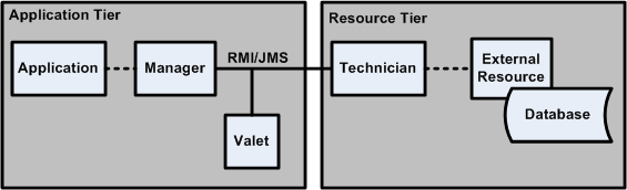 Surrounding text describes Figure 9-1 .