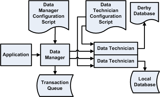 Surrounding text describes Figure 9-4 .