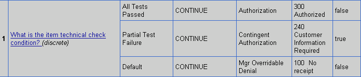 Surrounding text describes Figure 14-1 .