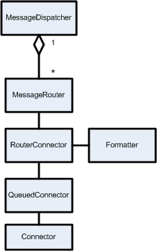 Surrounding text describes Figure 13-5 .
