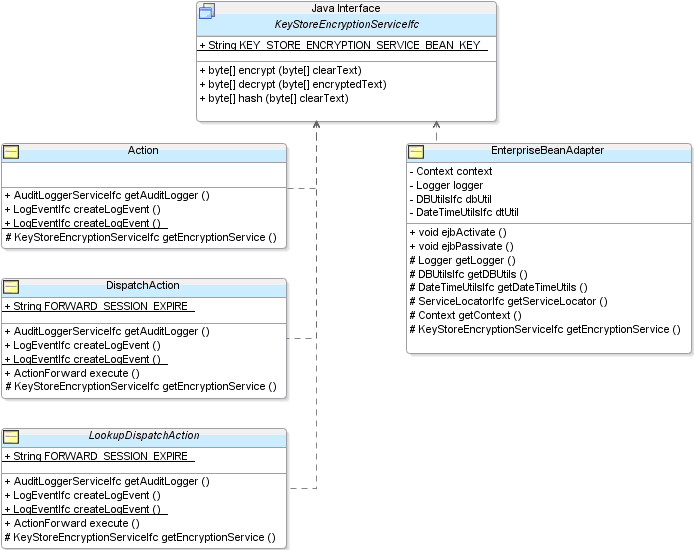 J2EE class updates