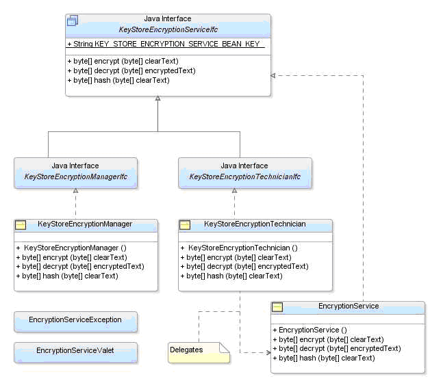 Java interface
