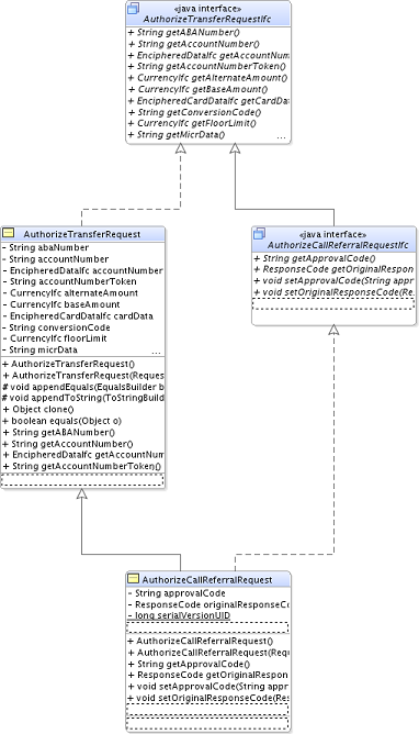 Surrounding text describes Figure 10-4 .