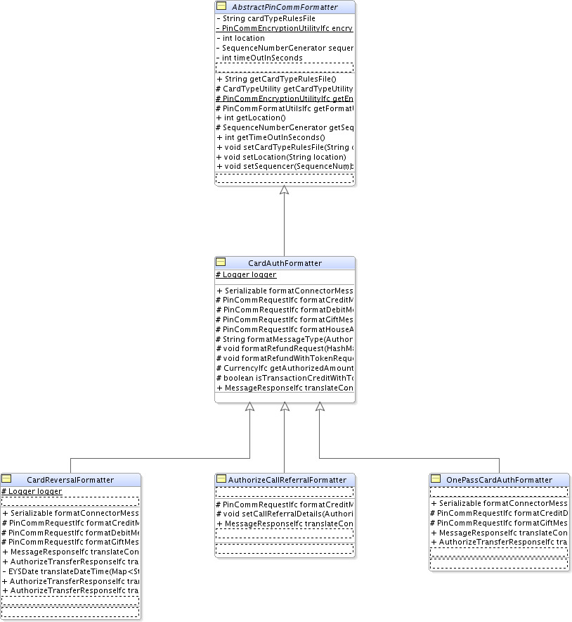 Surrounding text describes Figure 10-11 .