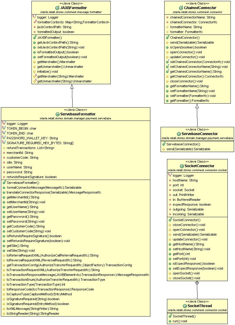 Surrounding text describes Figure 10-13 .