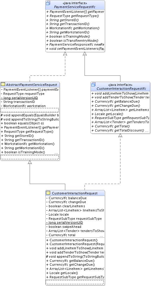 Surrounding text describes Figure 10-6 .