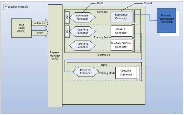 Surrounding text describes Figure 10-14 .