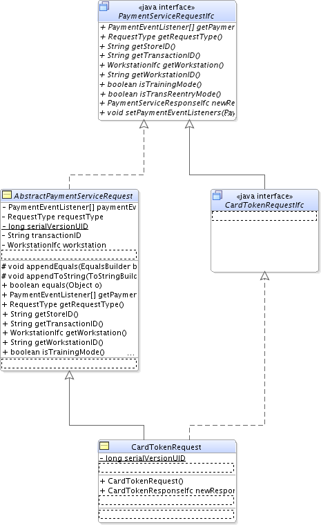 Surrounding text describes Figure 10-8 .