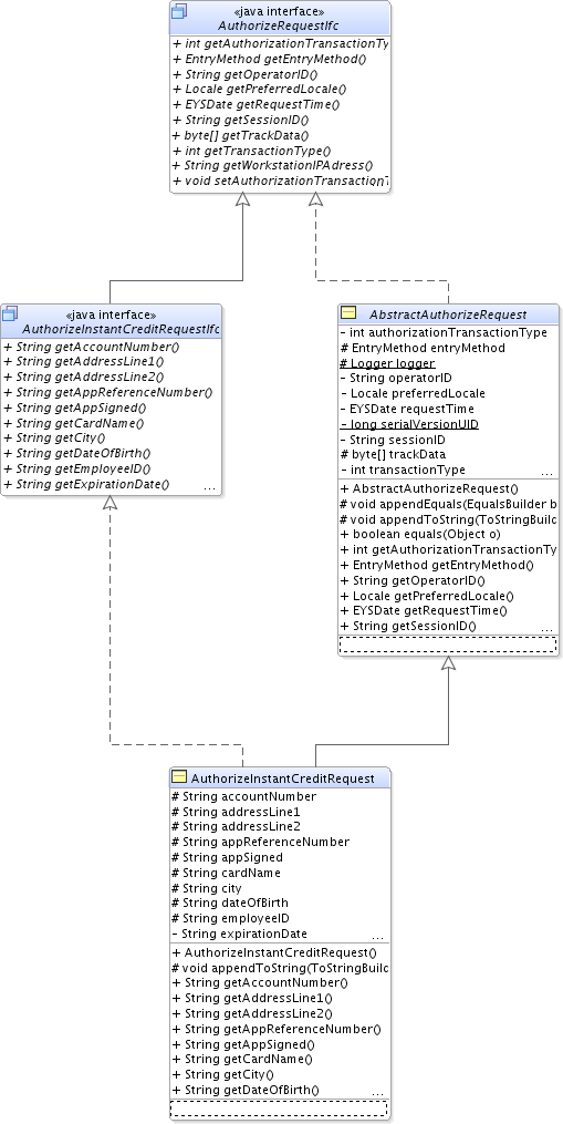 Surrounding text describes Figure 10-3 .