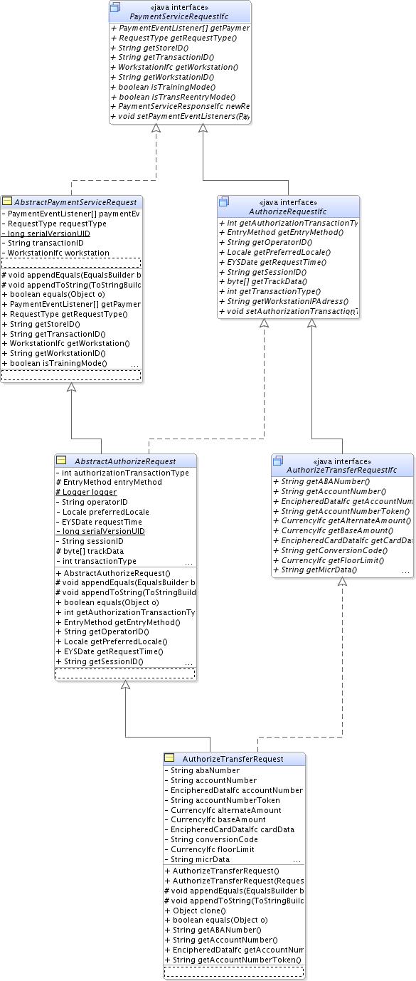 Surrounding text describes Figure 10-1 .