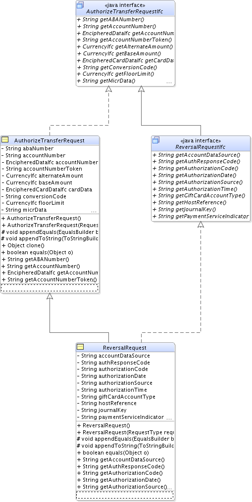 Surrounding text describes Figure 10-2 .