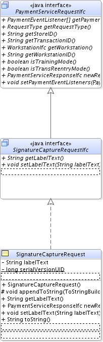 Surrounding text describes Figure 10-5 .