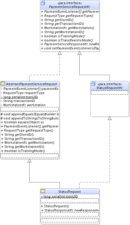 Surrounding text describes Figure 10-7 .