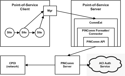 Surrounding text describes Figure 10-9 .